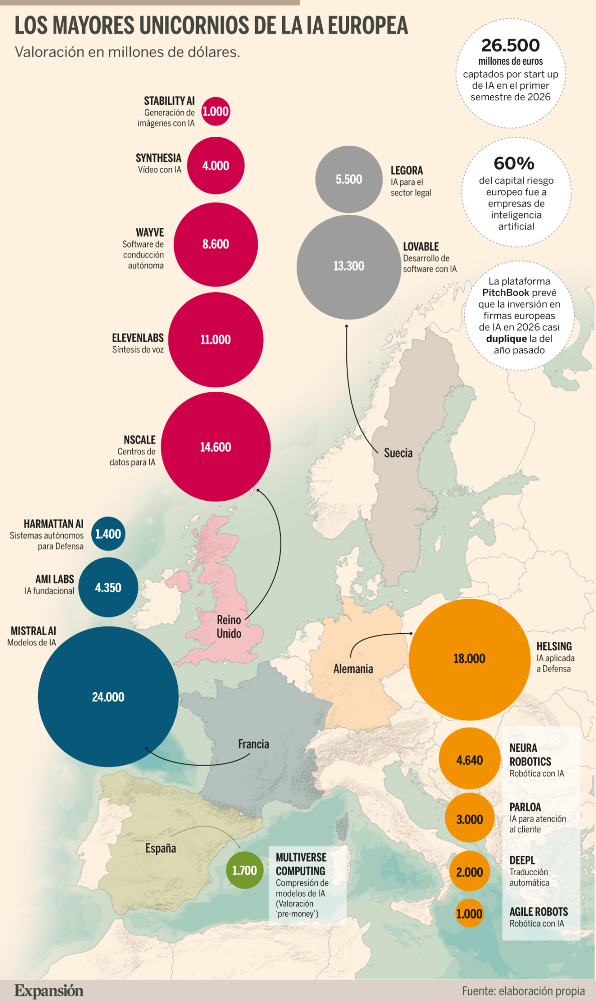 Mapa de la IA en Europa