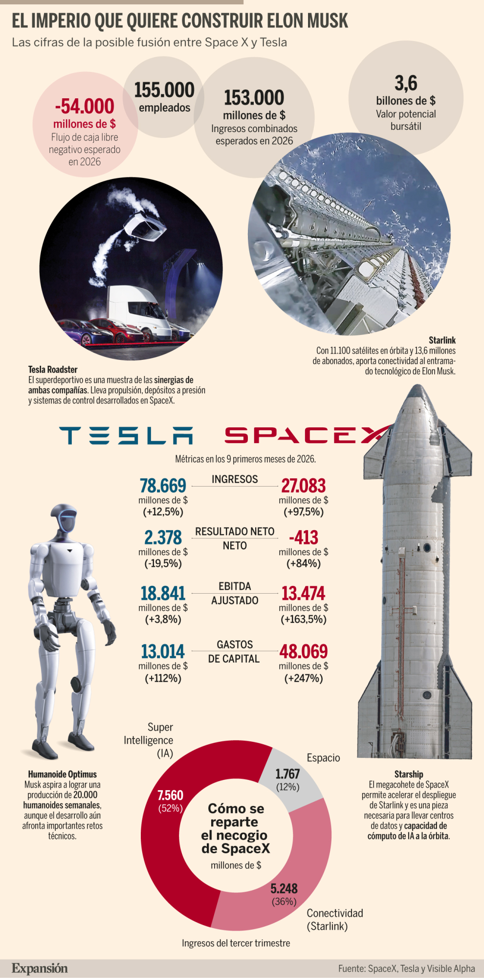 spacex_tesla_tecnologia_internet