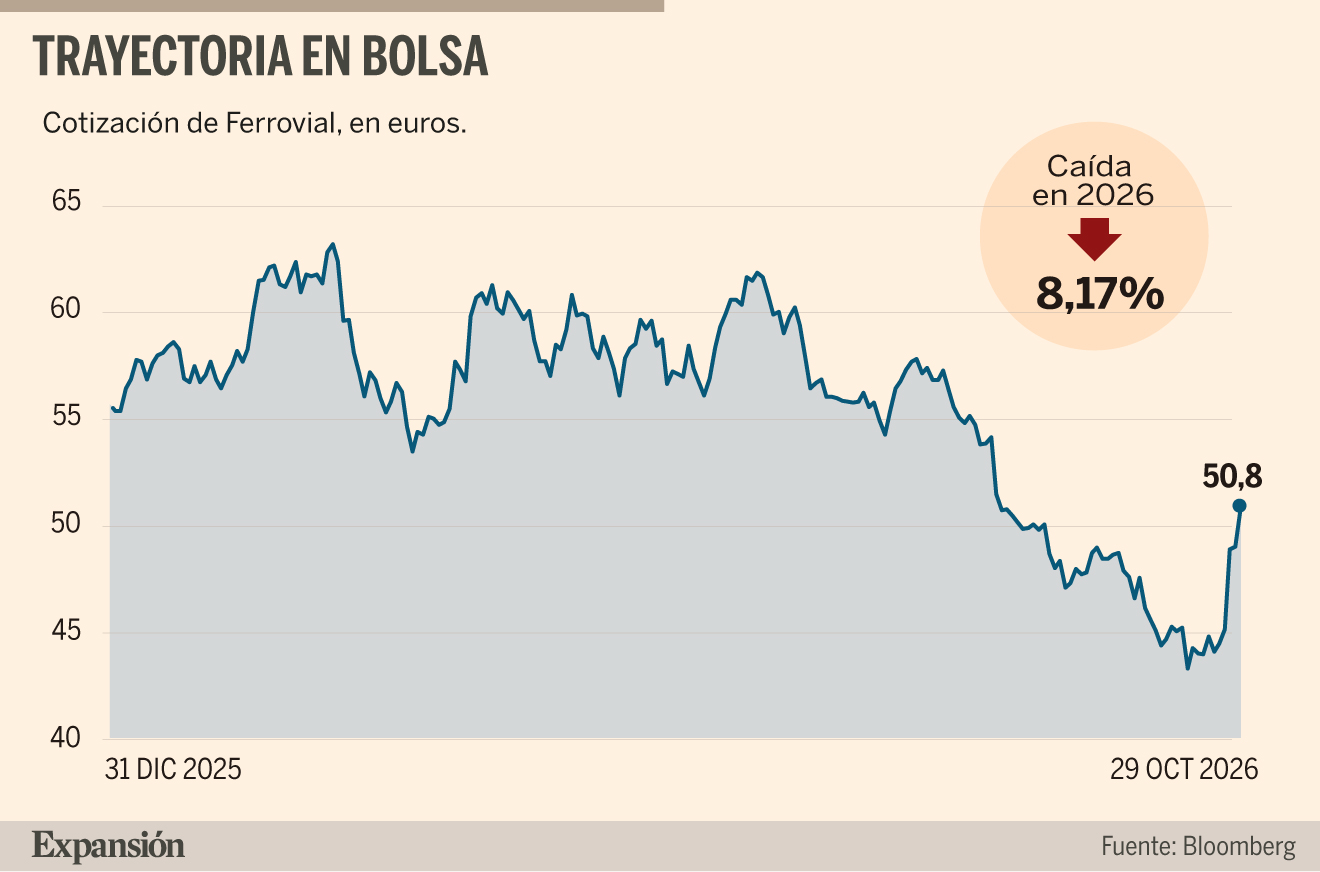 Gráfico